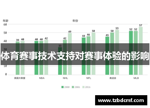 体育赛事技术支持对赛事体验的影响